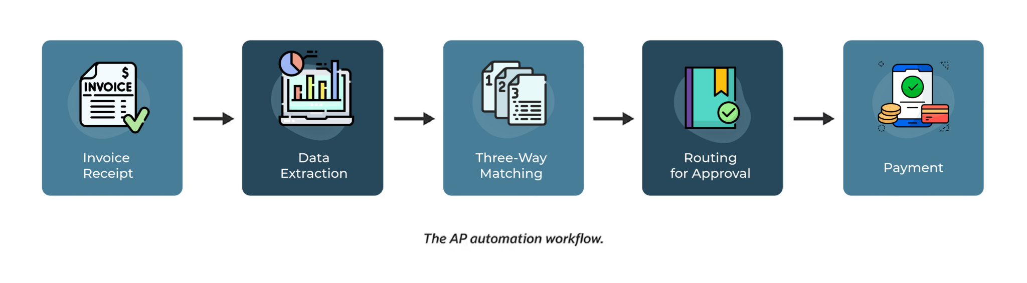 NetSuite AP Automation: A Step-by-Step Guide to Implementation