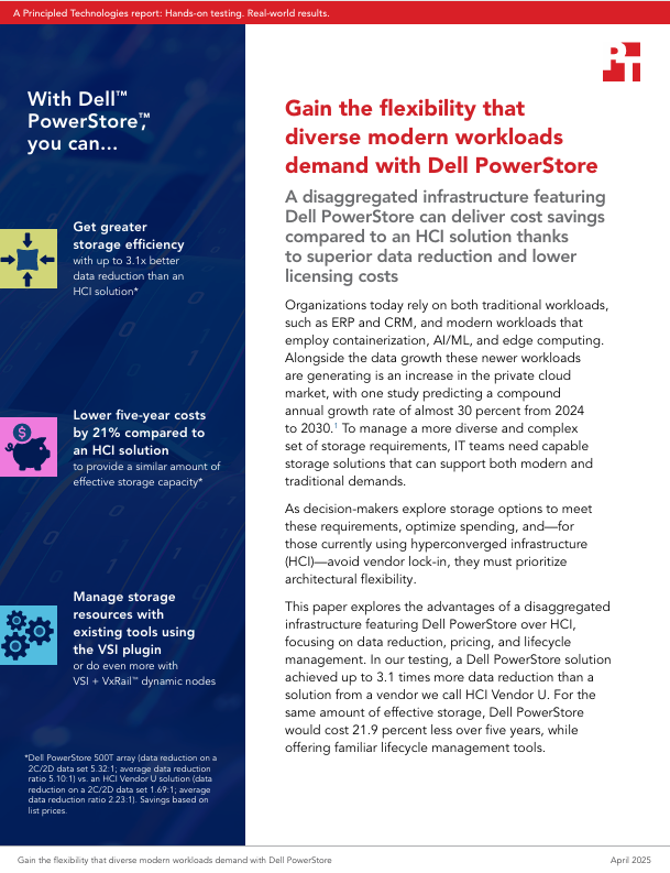 Gain the flexibility that diverse modern workloads demand with Dell PowerStore