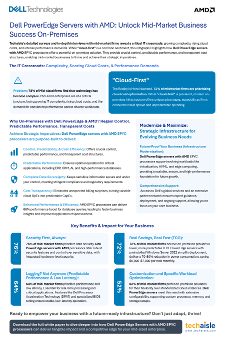 Dell PowerEdge Servers with AMD: Unlock Mid-