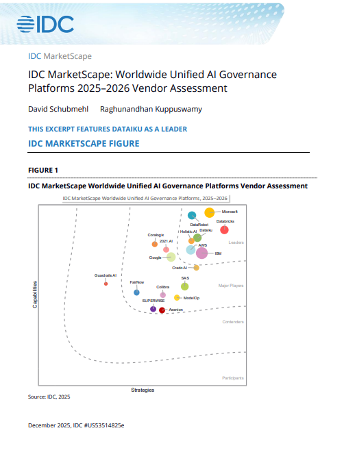 IDC MarketScape: Worldwide Unified AI Gove
