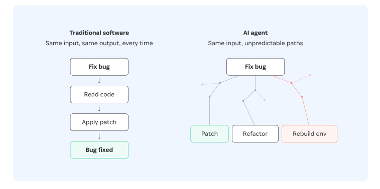 Securing the agentic enterprise