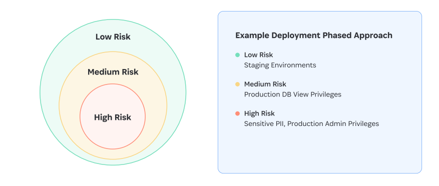 Evolving Privileged Access for the Hybrid Era