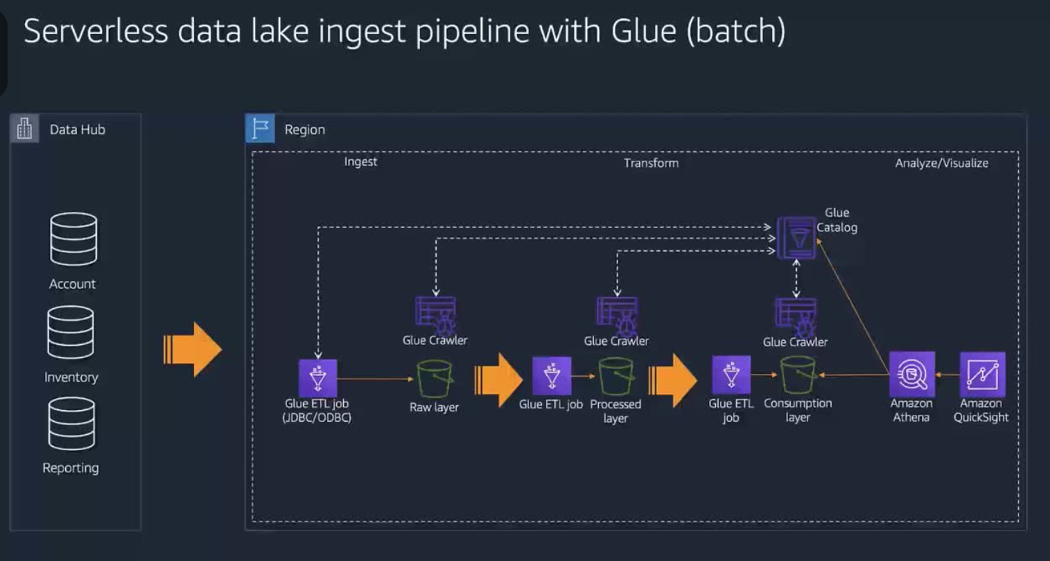 Modernizing Microsoft Workloads on AWS: